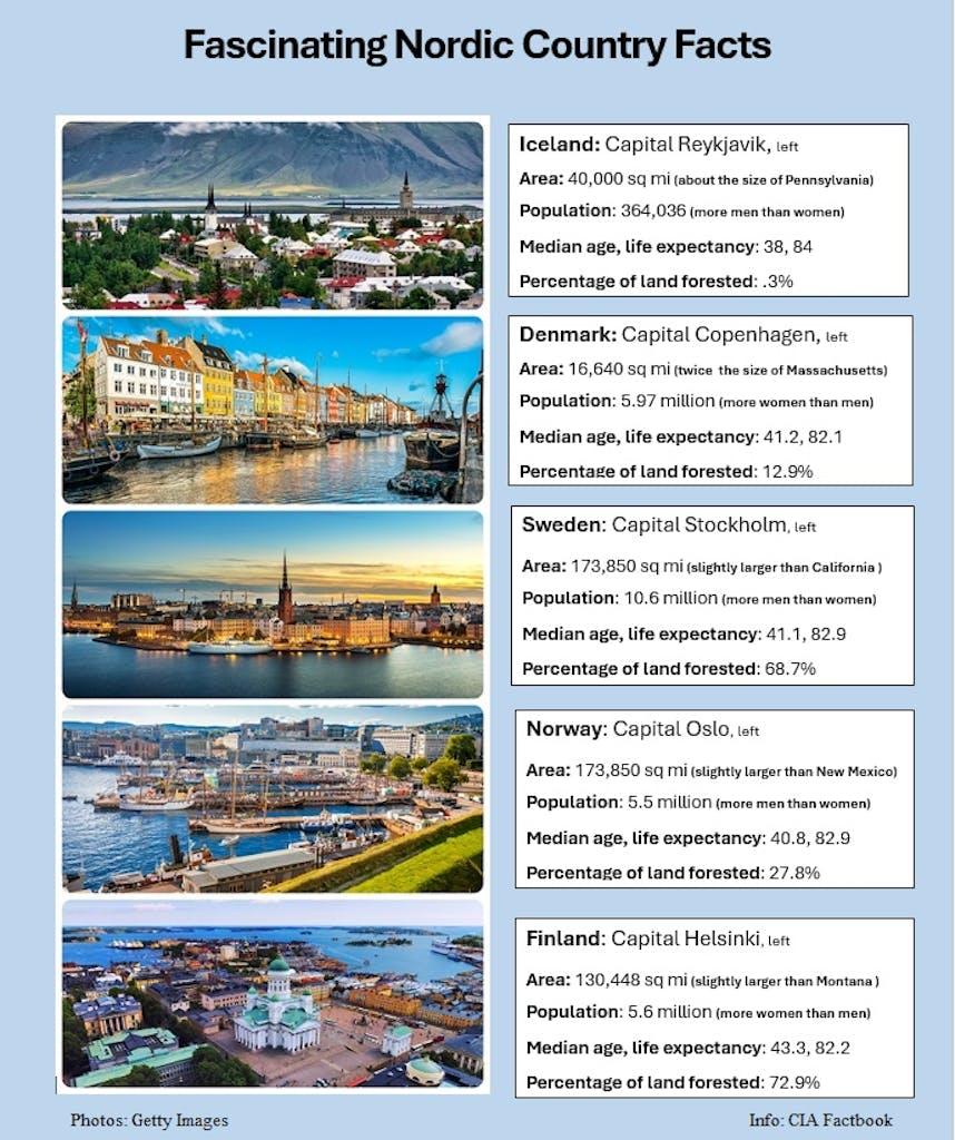 Everything You Need to Know for Your Trip to Iceland, <b>Sweden</b> ...